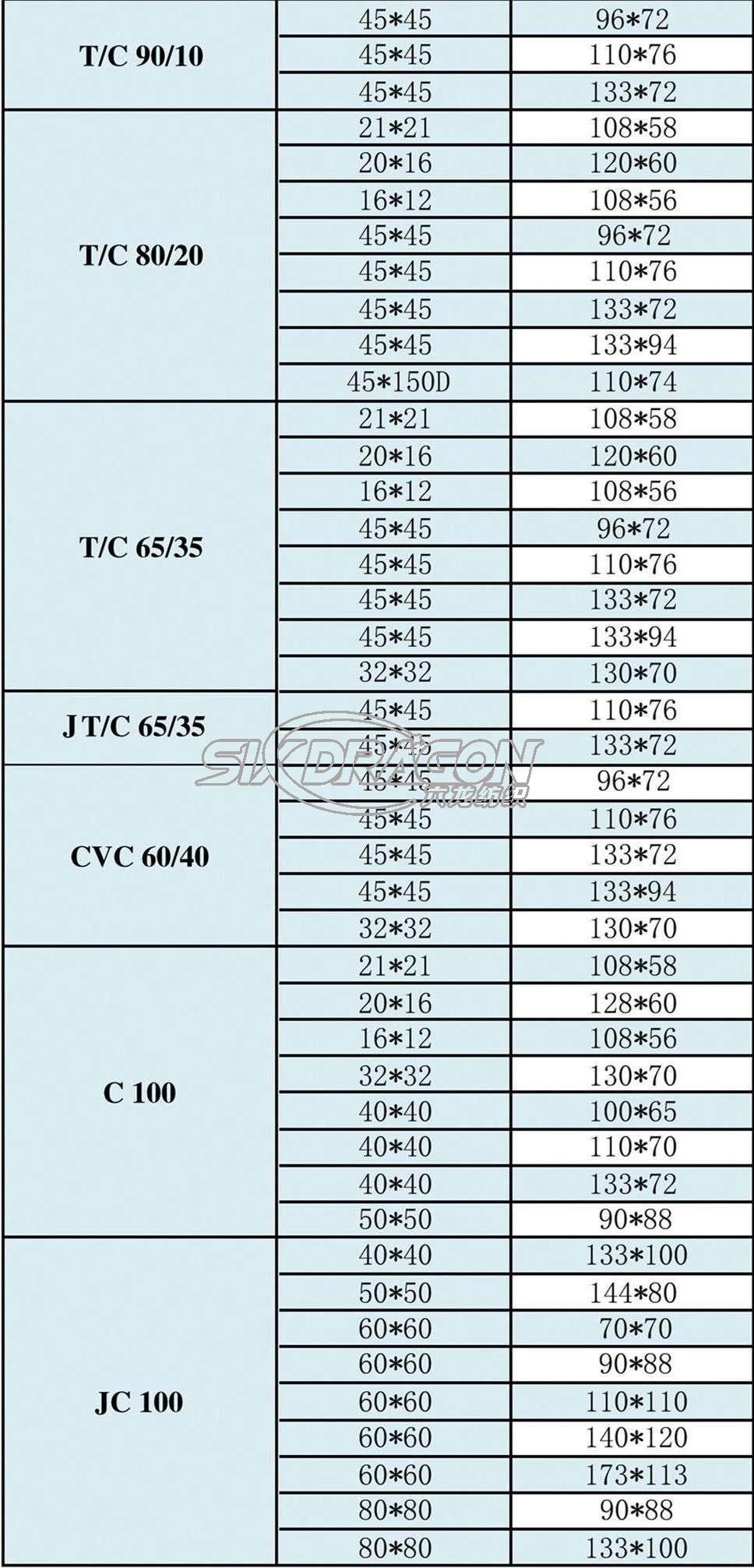 poly cotton twill fabric.jpg